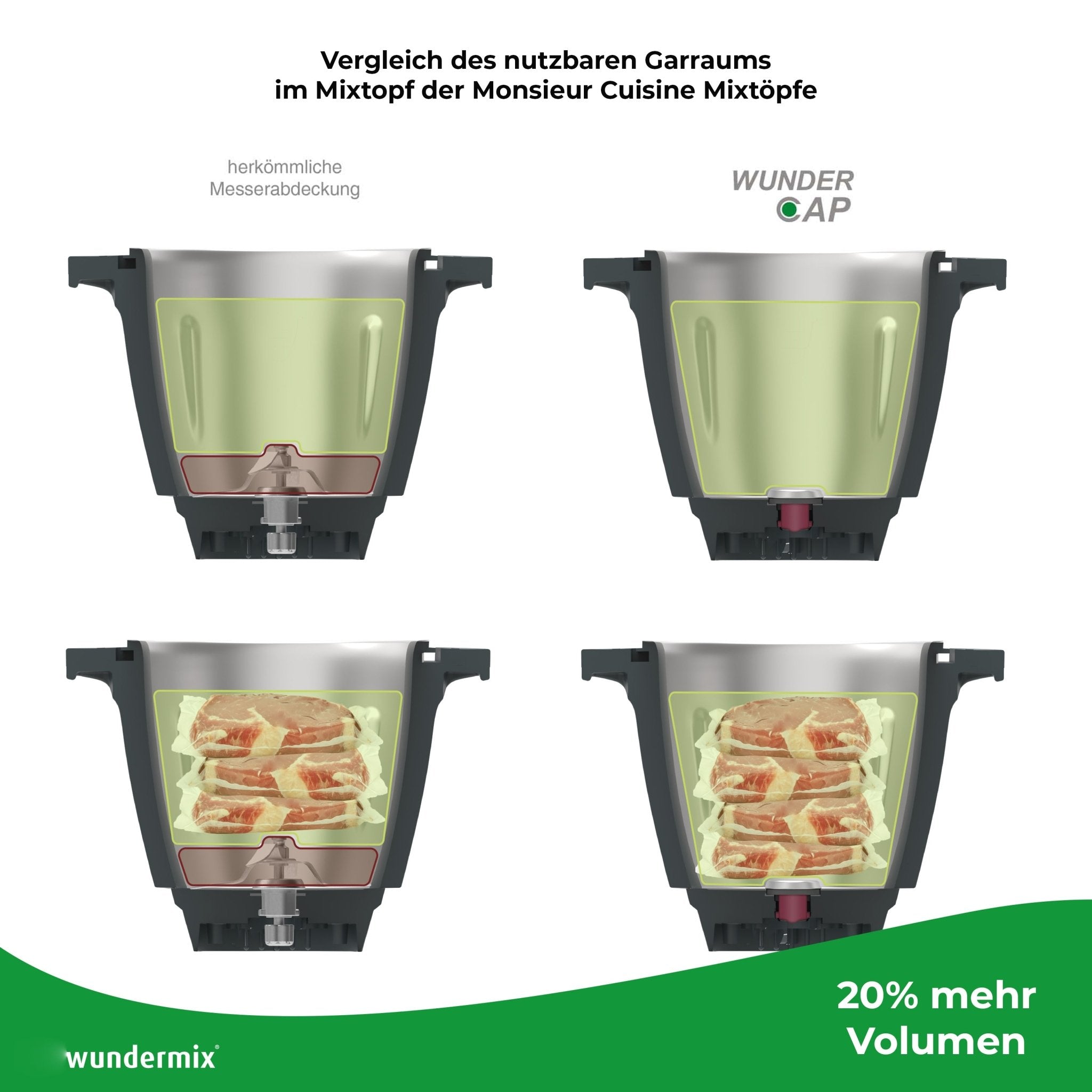 WunderCap® für Monsieur Cuisine Connect, Trend, Smart, Edition Plus & Compact - Wundermix GmbH