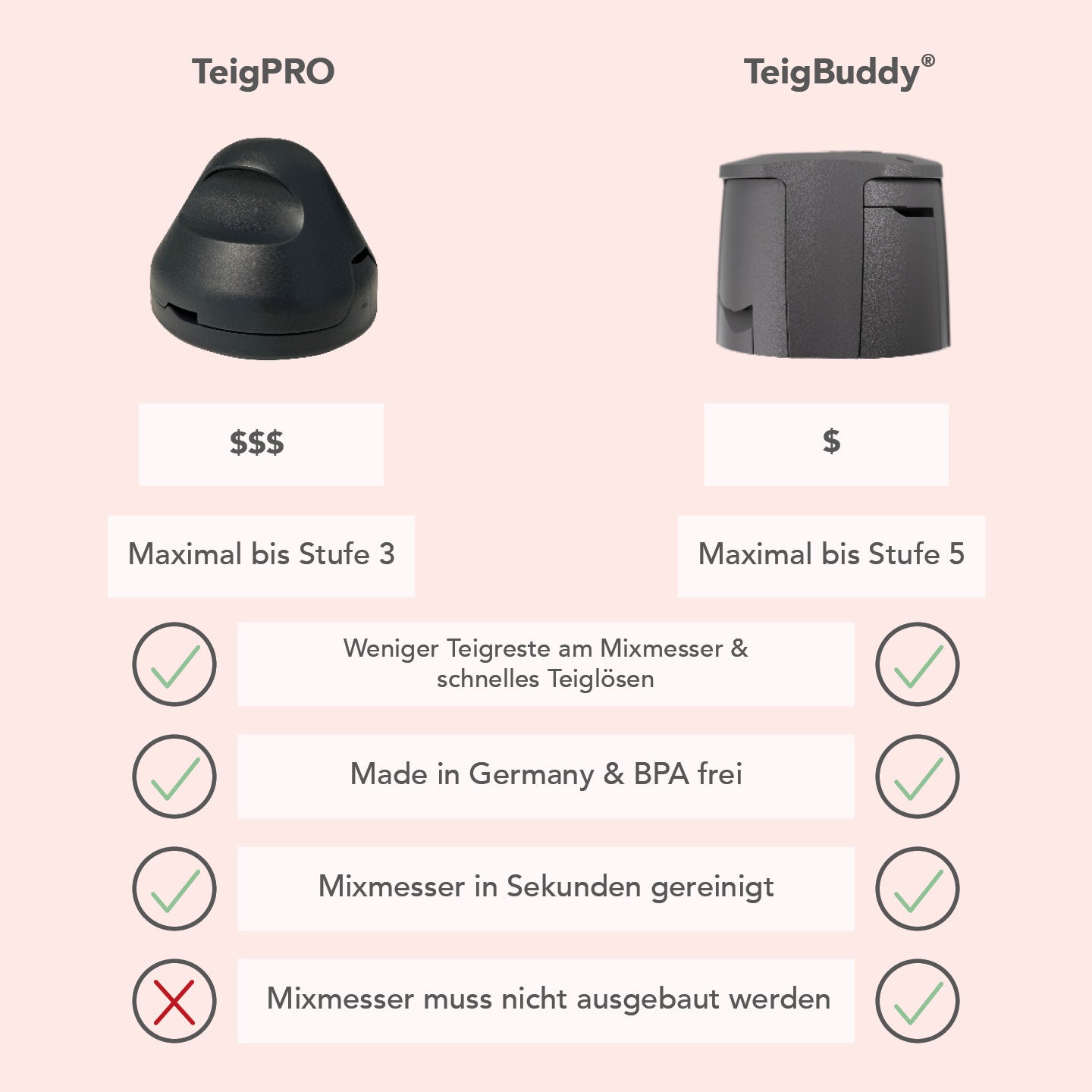 TeigBuddy | Messerschutz für Thermomix TM7, TM6, TM5 - Wundermix GmbH