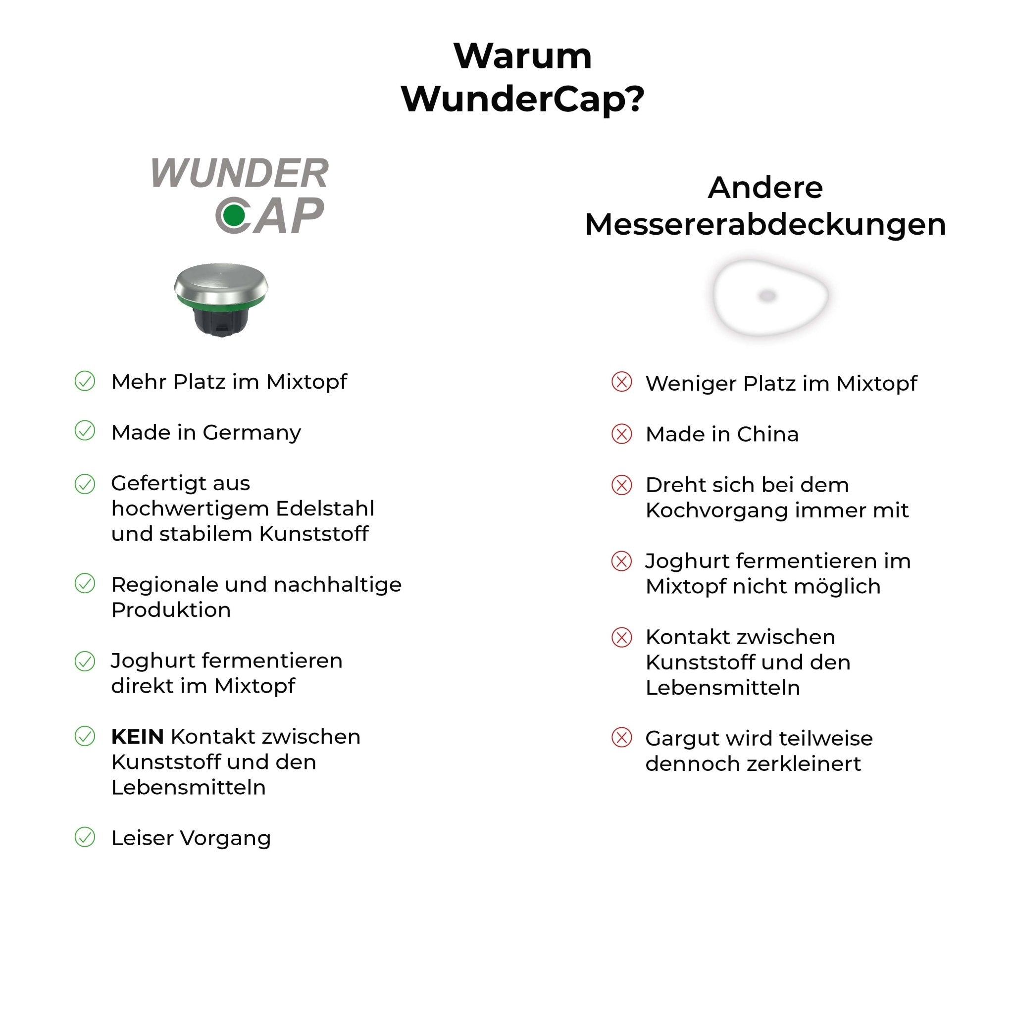 WunderCap® für Monsieur Cuisine Connect, Trend, Smart, Edition Plus & Compact - Wundermix GmbH